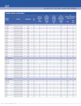 STANDARD PRODUCTS GUIDE - 18