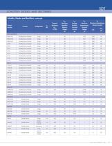 STANDARD PRODUCTS GUIDE - 19