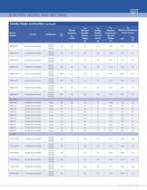 STANDARD PRODUCTS GUIDE - 21