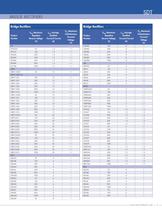 STANDARD PRODUCTS GUIDE - 3