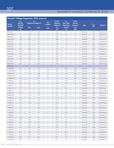 STANDARD PRODUCTS GUIDE - 40