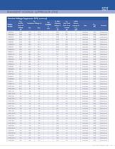 STANDARD PRODUCTS GUIDE - 41