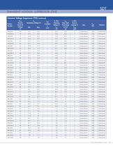 STANDARD PRODUCTS GUIDE - 45