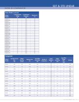 STANDARD PRODUCTS GUIDE - 51