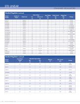 STANDARD PRODUCTS GUIDE - 56