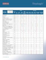 TinyLogic® Product Overview - 2