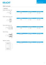 Gear metering pumps ADP-5
