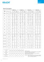 Gear pumps BT/BTH-10