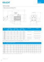 Gear pumps DT DuroTec-10