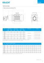 Gear pumps DT DuroTec-11