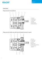 Gear pumps KF 0 with magnetic coupling-2