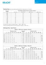 Gear pumps KF 0 with magnetic coupling-5
