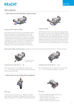 Gear pumps KF 2.5 ... 630-5