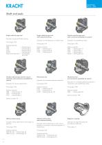 Gear pumps KF 2.5 ... 630-6