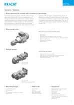 Gear pumps KF 2.5 ... 630-7
