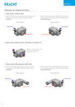 Gear pumps KF 2.5 ... 630-8