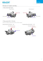 Gear pumps KF 2.5 ... 630-9