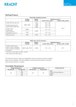 Gear pumps KF 730 ... 1500-5