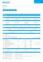 Gear type flow meters VC - 11