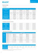 Gear type flow meters VC - 8