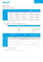 Gear type flow meters VC - 9