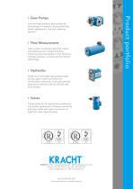 Gear type flow meters VCA / VCG-16