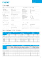 Gear type flow meters VCA / VCG-5