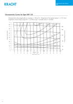 High pressure gear motors KM 1-10
