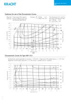 High pressure gear motors KM 1-6