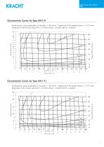 High pressure gear motors KM 1-7