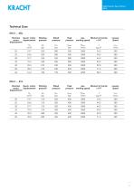 High pressure gear motors KM 2-5