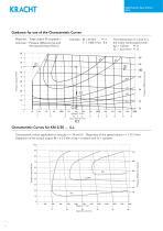 High pressure gear motors KM 2-6
