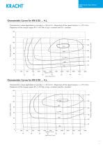 High pressure gear motors KM 2-7