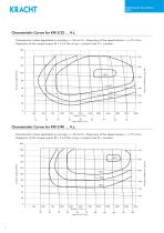 High pressure gear motors KM 2-8