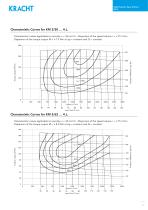 High pressure gear motors KM 2-9