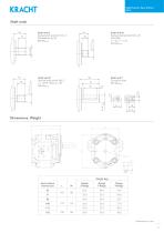 High pressure gear motors KM 3-11