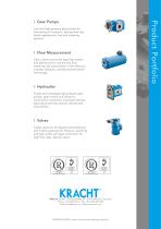High pressure gear motors KM 3-12