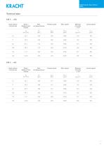 High pressure gear motors KM 3-5