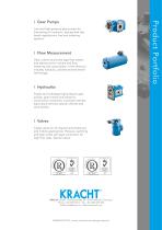 High pressure gear motors KM 5-10