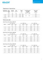 High pressure gear motors KM 5-5