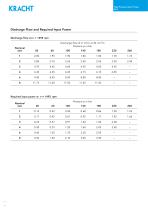 High pressure gear pumps KP 0-6