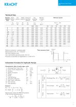 High pressure gear pumps KP 1-5