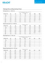High pressure gear pumps KP 1-6