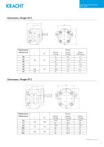 High pressure gear pumps KP 2 / KP 3-13