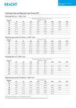 High pressure gear pumps KP 2 / KP 3-8