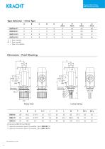 Pressure relief valves DBD-10