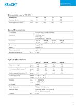 Pressure relief valves DBD-3