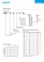 Pressure relief valves DBD-5