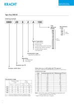 Pressure relief valves DBD-6