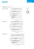 Pressure relief valves DBD-7